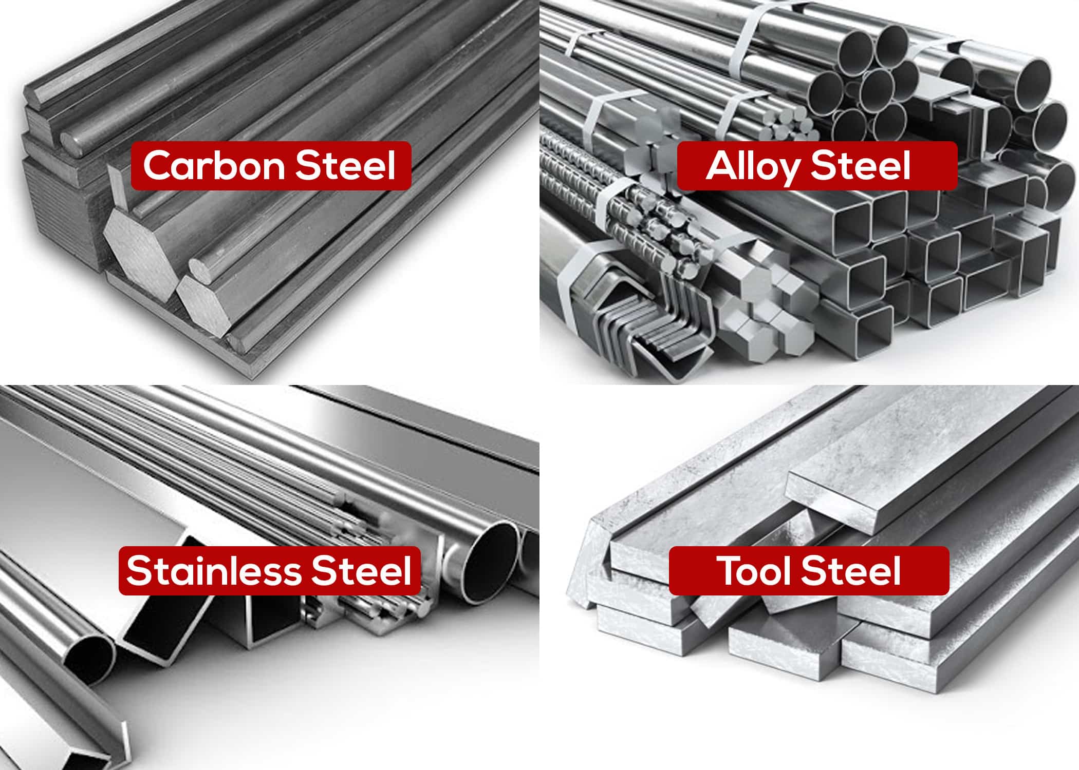 Steel Industry